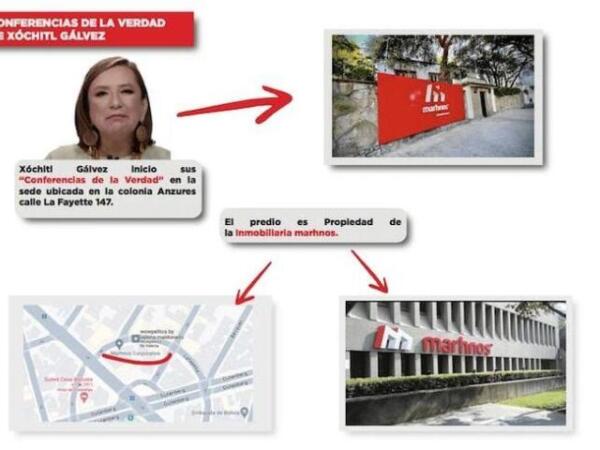 Morena denuncia tráfico de influencias y corrupción de la candidata del PRIAN por vínculos con empresa inmobiliaria