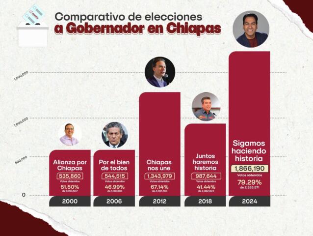 Así de histórico el triunfo de Eduardo Ramírez