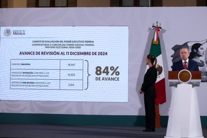 Presidenta Claudia Sheinbaum informa que proceso de selección de aspirantes a cargos del Poder Judicial registra 84% de avance