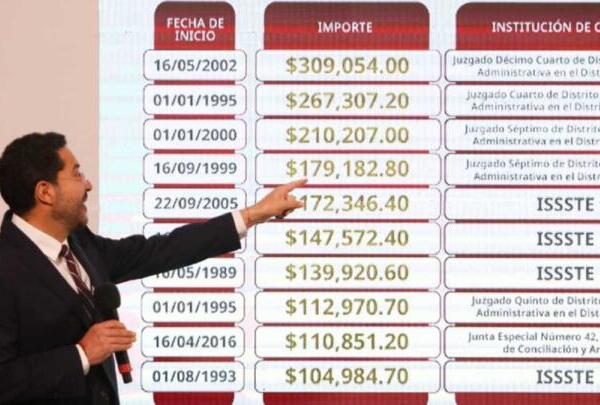 ISSSTE revisará pensiones millonarias para garantizar equidad y combatir irregularidades