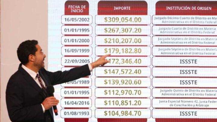 ISSSTE revisará pensiones millonarias para garantizar equidad y combatir irregularidades