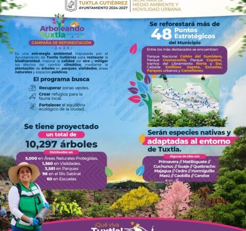 Avanza Campaña de Reforestación 2025 “Arboleando Tuxtla”
